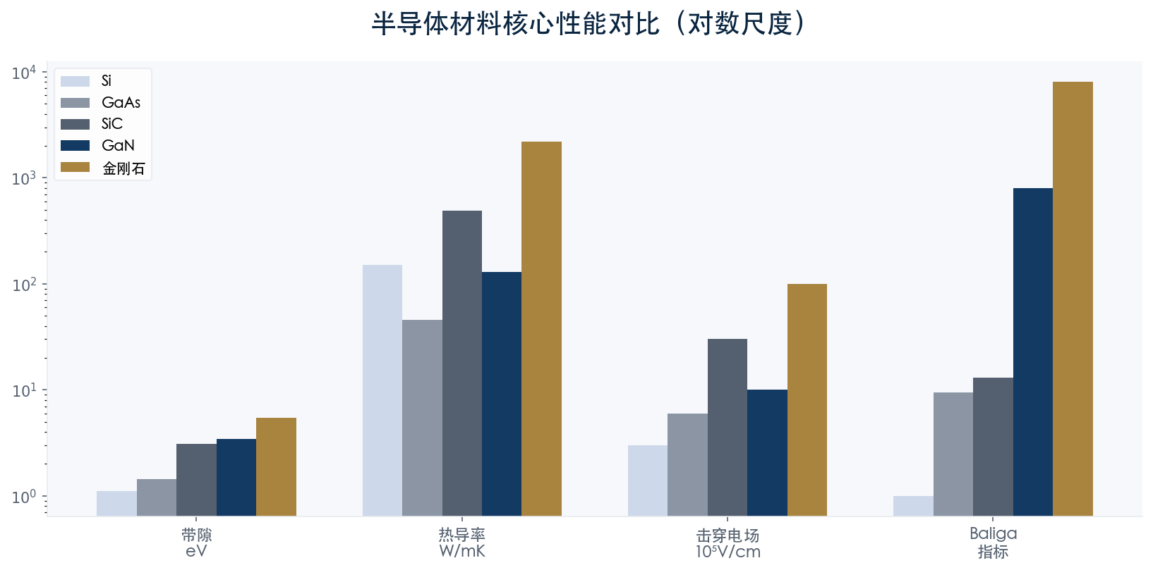 半导体对比
